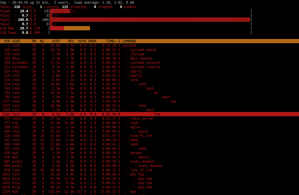 top_dsd_352.8_kHz_2822_kbps.png top_dsd_352.8_kHz_2822_kbps.png